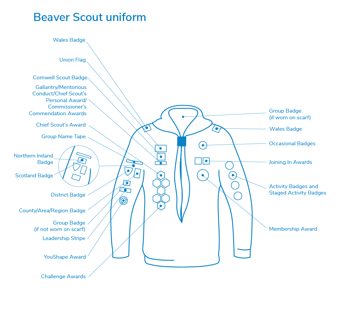 Beavers uniform badge placement diagram